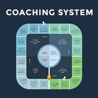 family business coaching system